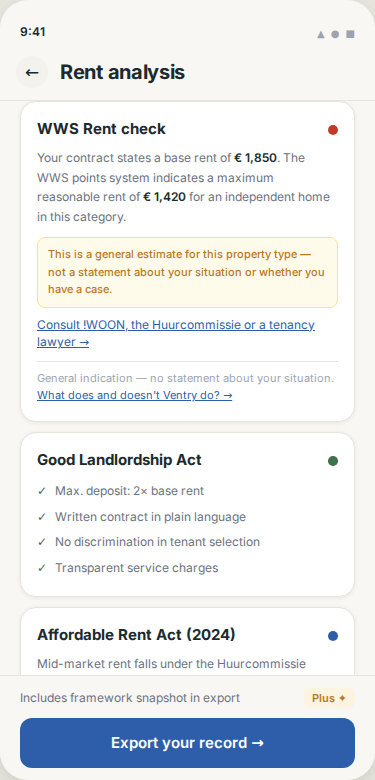 Rent analysis
